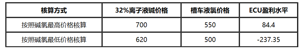 圖三(sān).png